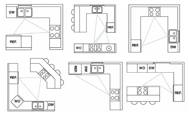 Interior Home Design Idea's examples of kitchen triangles.